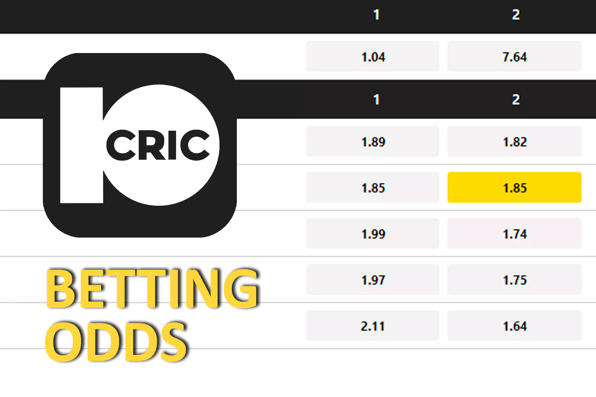 10Cric offers high odds for sports betting in India.